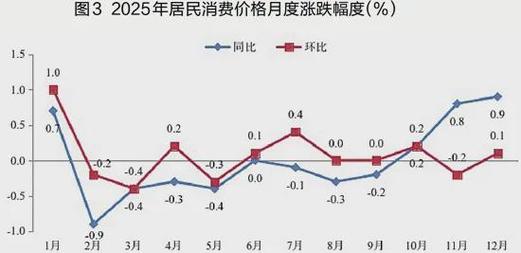 2025年浙江省国民经济和社会发展统计公报发布